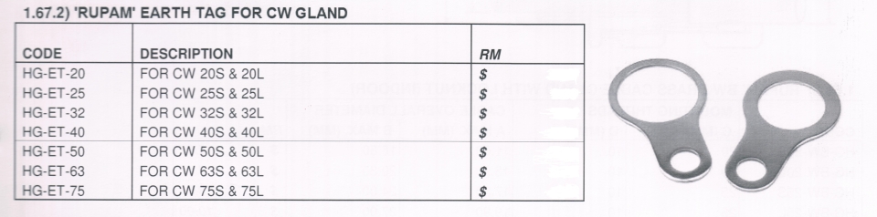 EARTH TAG FOR CW GLAND Cable Gland