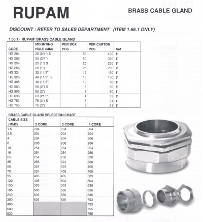 BRASS CABLE GLAND