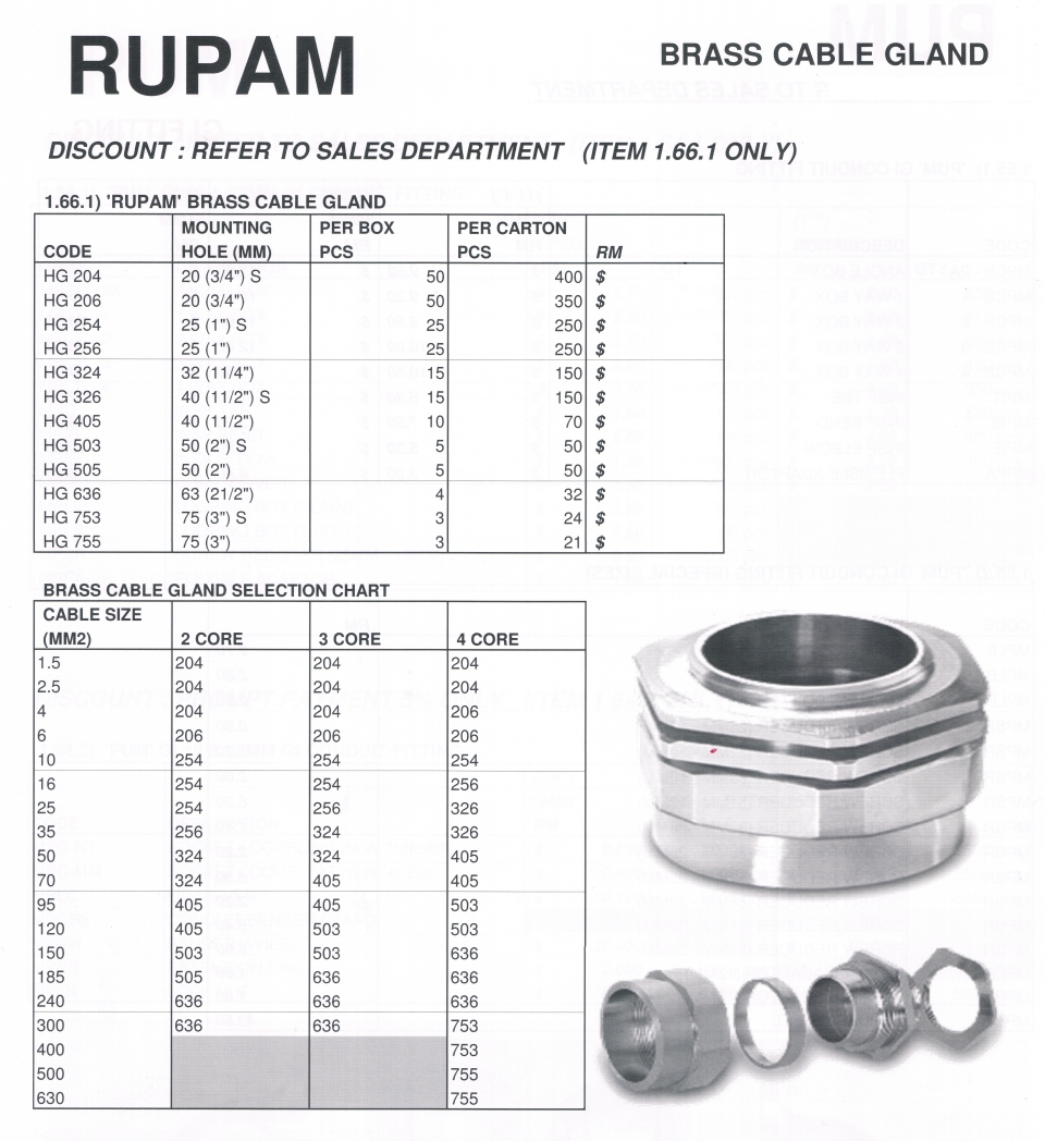 BRASS CABLE GLAND Cable Gland