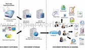 Electronic Document Management System Electronic Document Management System Print Management Solution