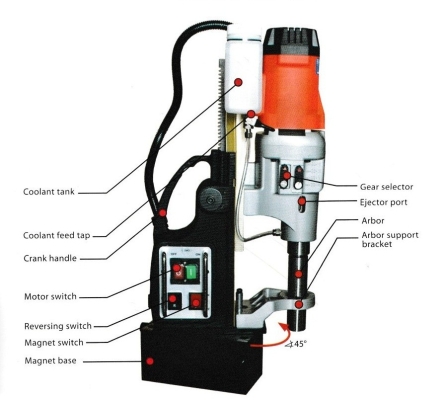 4 SPEED SWIVEL BASE MAGNETIC DRILLING MACHINES (MDS750)