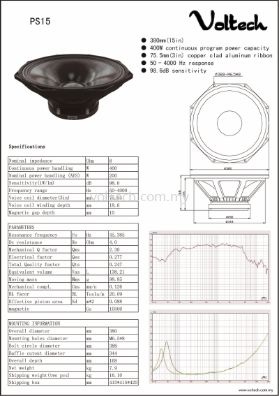 Voltech PS15