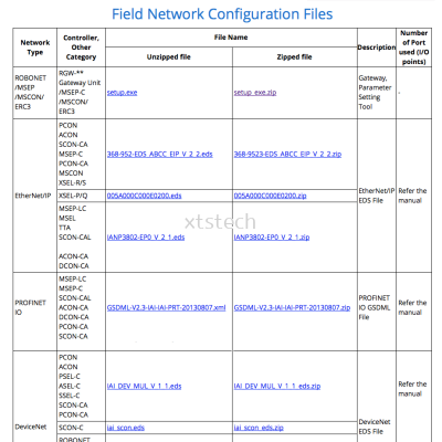 Field Network Configuration Files