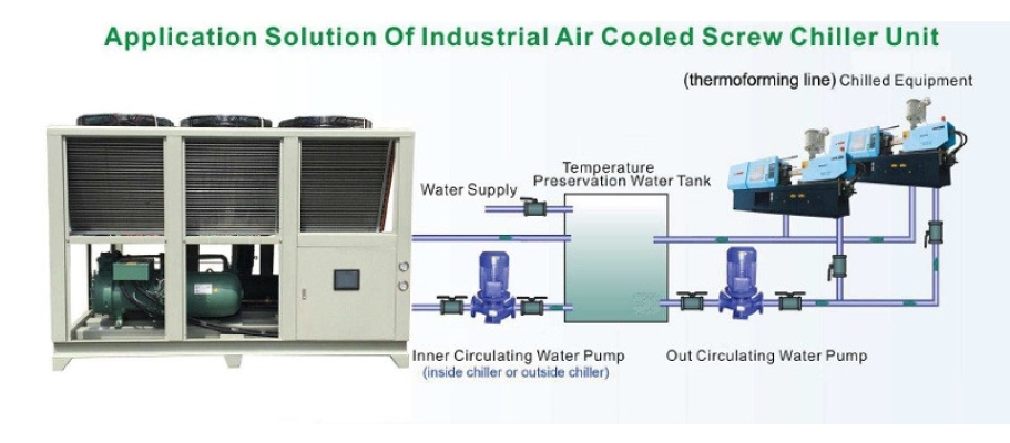 Appilcation Solution of Industrial Air Cooled Screw Chiller Unit