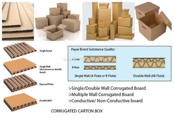 Corrugated Carton Box