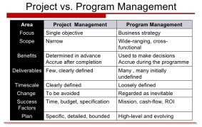 Functional Management Programs