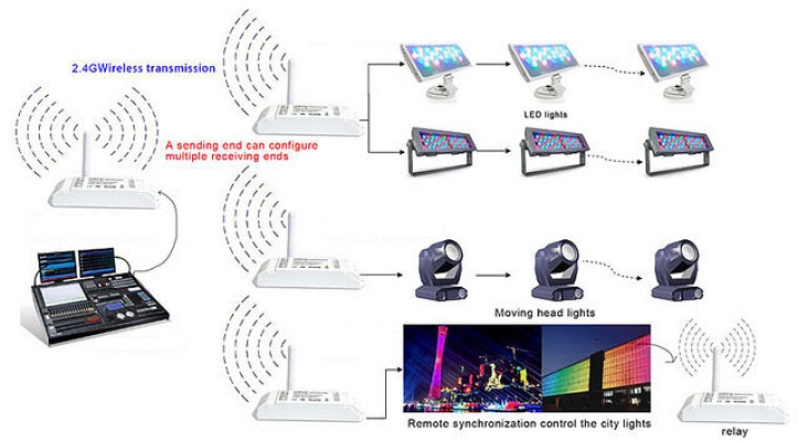 Lighting Networking System