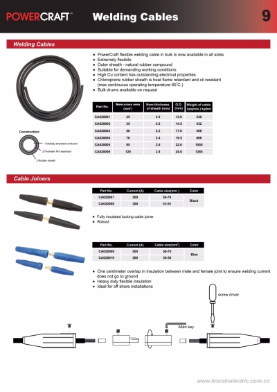 Welding Cables