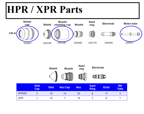 HPRXPRParts