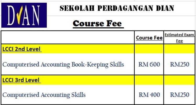 Accounting Computerised (Hand on Training)