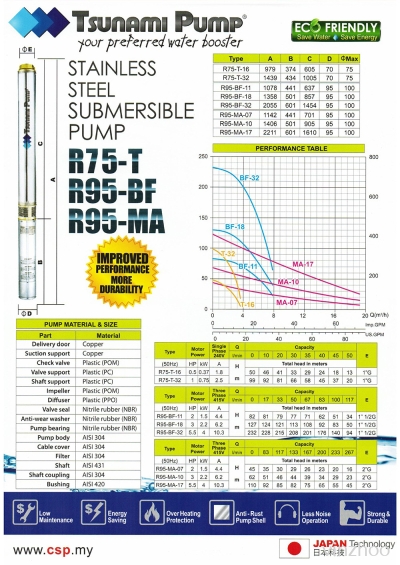 Stainless Steel Submersible Pump (R75-T, R95-BF, R95-MA)