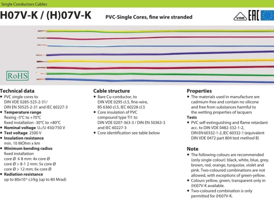 Helukabel Single Conductor Cable-H07V-K