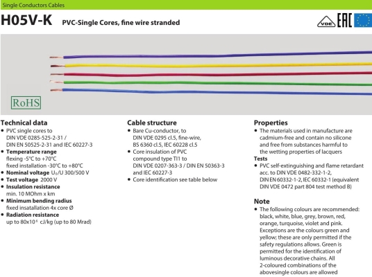 Helukabel Single Conductor Cable-H05V-K