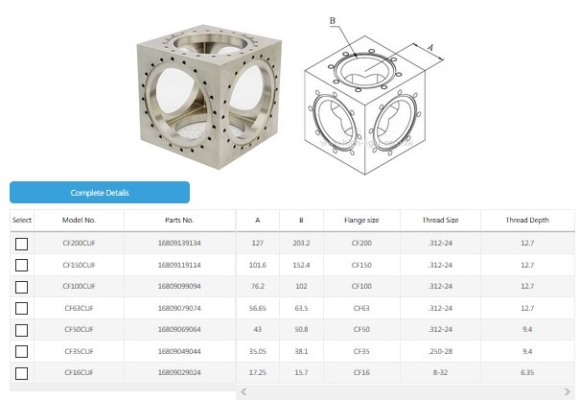 CF CUBES Fractional Thread