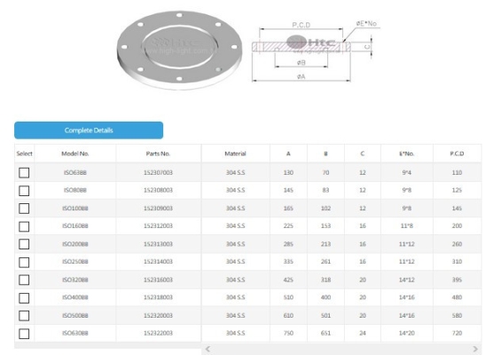 ISO Bolted Blank Flange