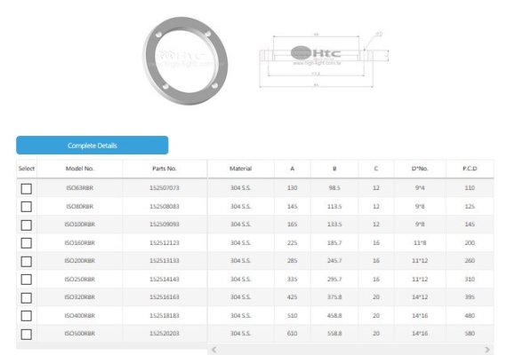 ISO Rotatable Bolt Ring