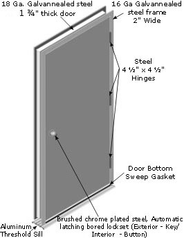 Fire Rated Door