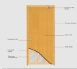 Fire Rated Door Fire Door