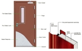 Fire Rated Door Fire Door