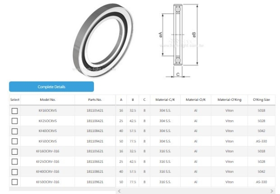 KF Centering Ring with Outer Ring & O'Ring