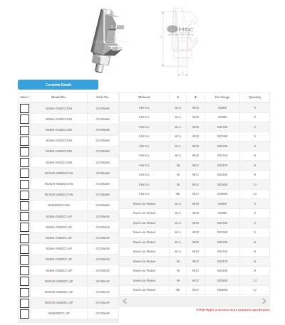 ISO Double Claw Clamp