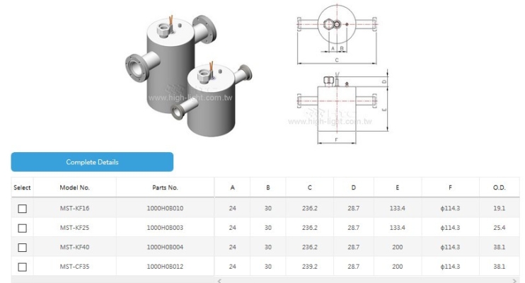 Molecular Sieve