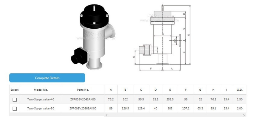 Two-Stage Valve