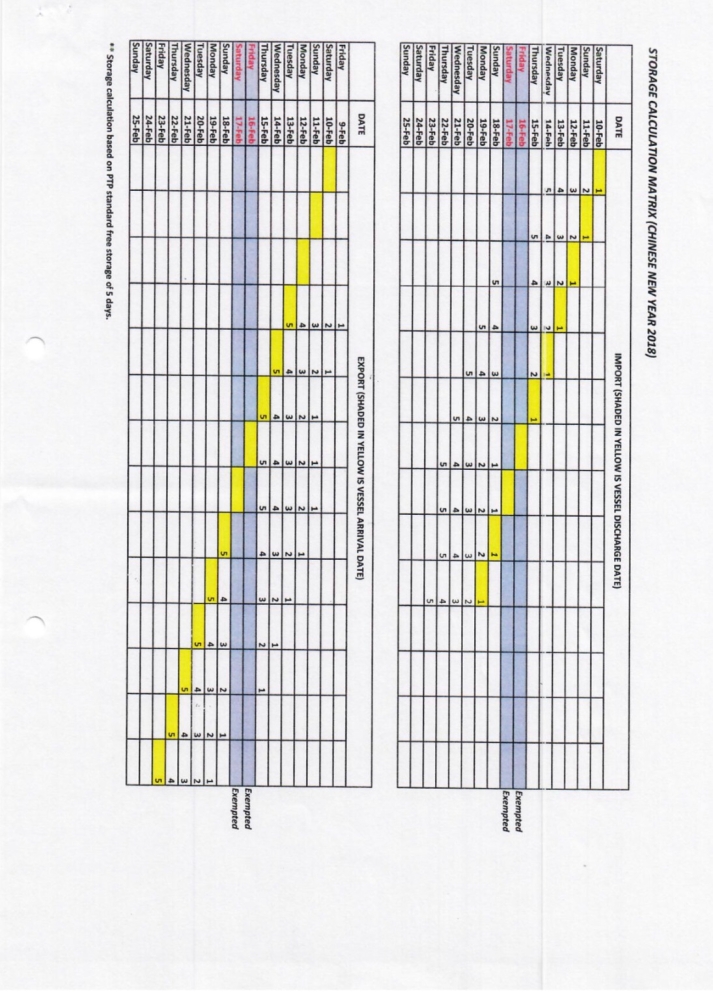 PTP Opening Time For Laden Export & Import During Chinese New Year 2018 (Page 2)