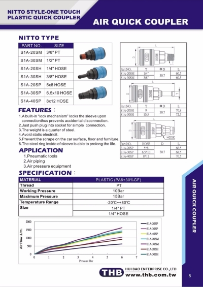 THB PLASTIC QUICK COUPLER