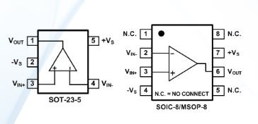 Nano Power OpAmps SGM8041 - 710nA, Single Rail-to-Rail I/O Operational Amplifier