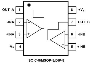 Micro Power OpAmps SGM358 - 1MHz, 60A, Rail-to-Rail Input and Output CMOS Operational Amplifier