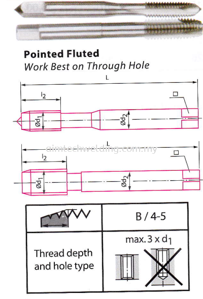 JIS METRIC POINTED FLUTED MACHINE/HAND TAP