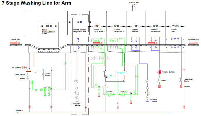 Conveyor Ultrasonic and Spray Cleaning System