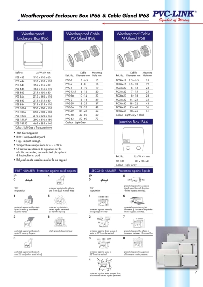 Pvc-Link Weatherproof Enclosure Box IP66 & Cable Gland IP68