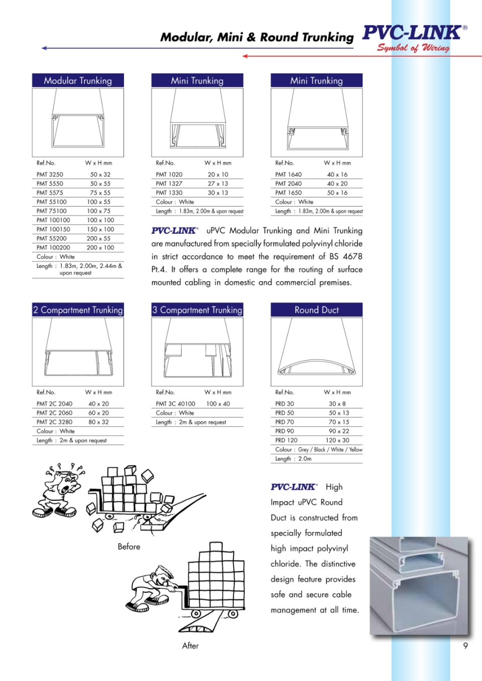 Pvc-Link Mini & Round Trunking Pvc-Link Product