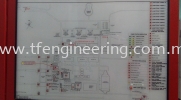 Fire Alarm System 1 Fire Fighting Alarm System  Fire Figting System