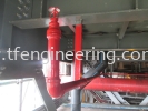 Sprinkler 3 Sprinkler Fire Figting System