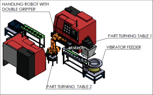 CNC Robot Handling Automation