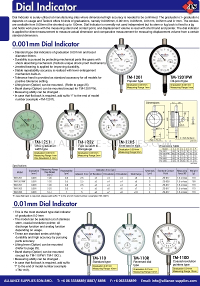  Teclock Dial Indicator