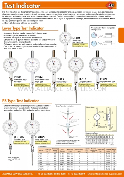 Teclock Test Indicator