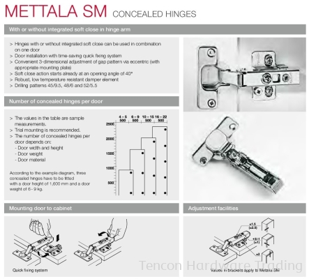 Mettala SM Concealed Hinge Features