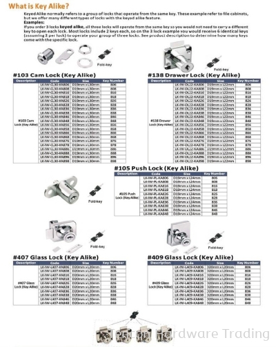 Furniture Lock