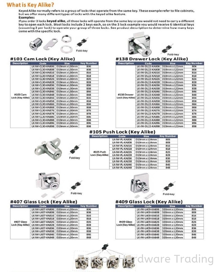 Furniture Lock Furniture Lock eTen Furniture Hardware