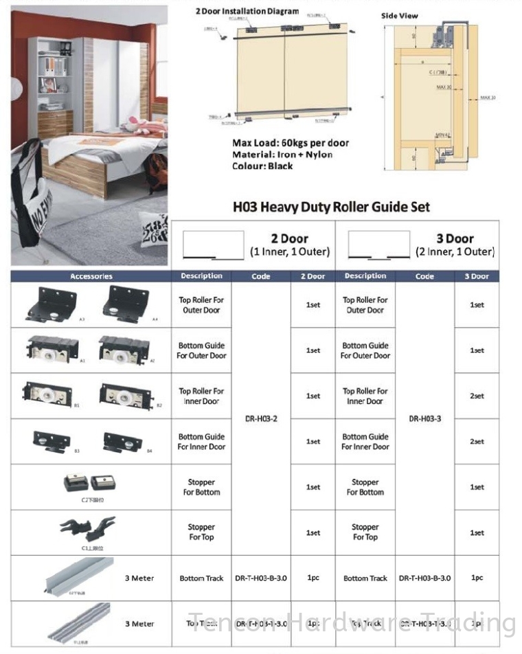 Roller & Accessories Roller & Accessories eTen Furniture Hardware