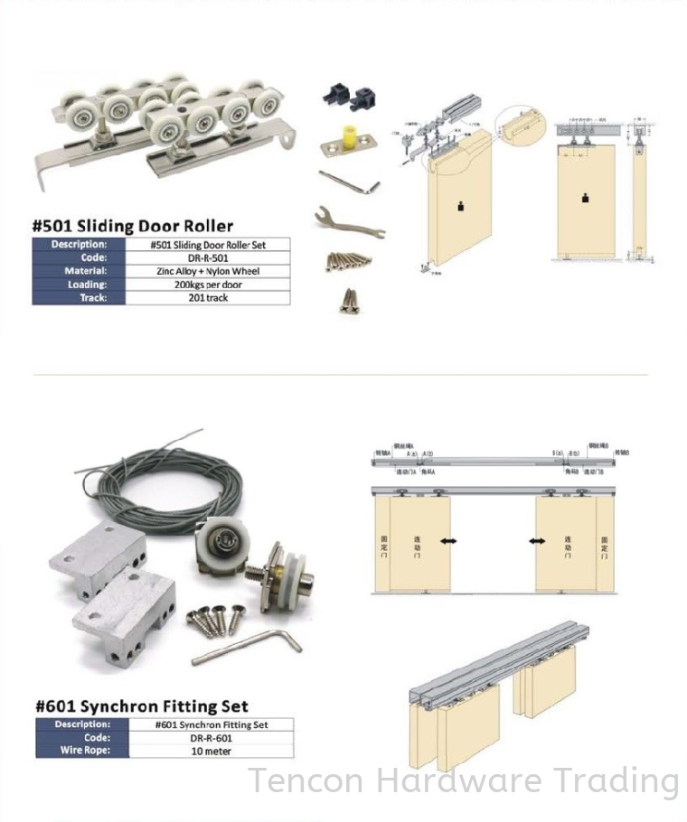 Roller & Accessories Roller & Accessories eTen Furniture Hardware