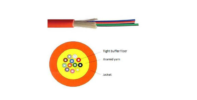 Distribution Fiber Optic Cable (Multimode) FIBER CABLE