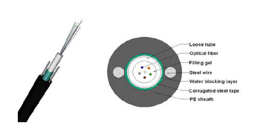 Stranded Loose Tube Fiber Optic Cable With Steel Wire Strength (Light)