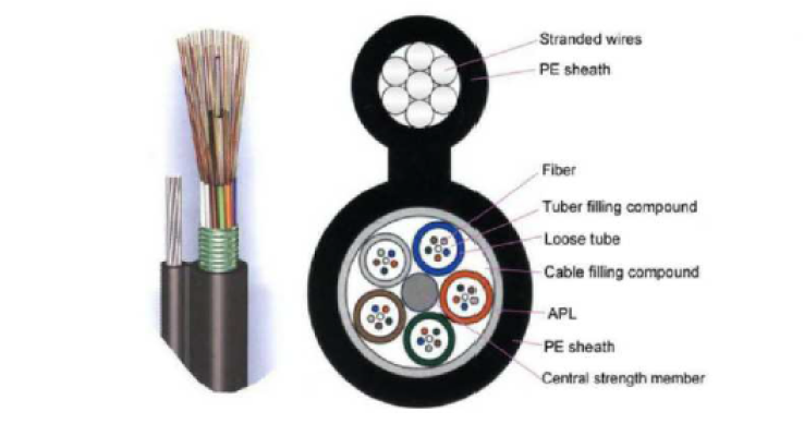 Figure 8 Steel Tape Armored Fiber Optic Cable