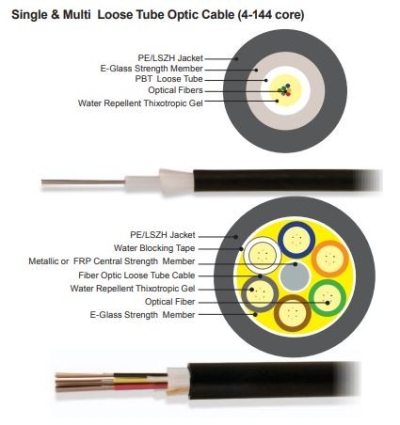 Stranded Loose Tube And Non-Metallic Fiber Optic Cable