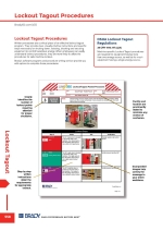 Lockout Tagout Procedures